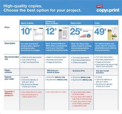 How Much Does It Cost to Print a Color Page: A Multi-Layered Discussion