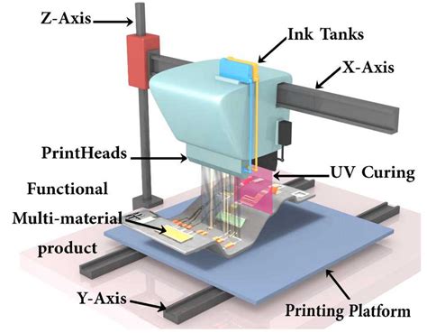 how to print on silicone with some thoughts on inkjet printing technology