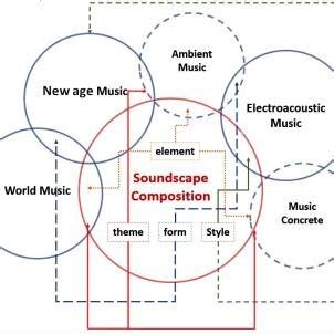 What is a sample in music, and how does it shape the soundscape of modern genres?